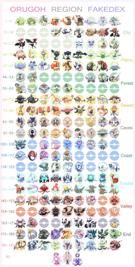 smiley fakemon pokedex.